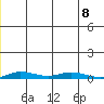 Staines River entrance, Flaxman Island tide chart for Thursday, January 8, 2026