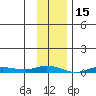 Staines River entrance, Flaxman Island tide chart for Sunday, February 15, 2026