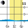 Staines River entrance, Flaxman Island tide chart for Wednesday, March 11, 2026