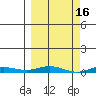Staines River entrance, Flaxman Island tide chart for Monday, March 16, 2026