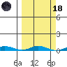 Staines River entrance, Flaxman Island tide chart for Wednesday, March 18, 2026