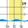 Staines River entrance, Flaxman Island tide chart for Thursday, March 19, 2026