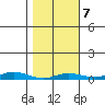 Staines River entrance, Flaxman Island tide chart for Saturday, March 7, 2026