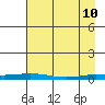 Staines River entrance, Flaxman Island tide chart for Friday, April 10, 2026