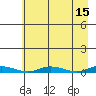 Staines River entrance, Flaxman Island tide chart for Wednesday, April 15, 2026