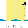 Staines River entrance, Flaxman Island tide chart for Thursday, April 16, 2026