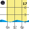 Staines River entrance, Flaxman Island tide chart for Friday, April 17, 2026
