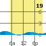 Staines River entrance, Flaxman Island tide chart for Sunday, April 19, 2026