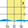 Staines River entrance, Flaxman Island tide chart for Tuesday, April 7, 2026