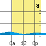 Staines River entrance, Flaxman Island tide chart for Wednesday, April 8, 2026