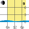 Staines River entrance, Flaxman Island tide chart for Thursday, April 9, 2026