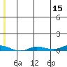 Staines River entrance, Flaxman Island tide chart for Friday, May 15, 2026