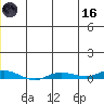 Staines River entrance, Flaxman Island tide chart for Saturday, May 16, 2026