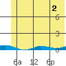 Staines River entrance, Flaxman Island tide chart for Saturday, May 2, 2026