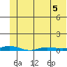 Staines River entrance, Flaxman Island tide chart for Tuesday, May 5, 2026