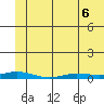 Staines River entrance, Flaxman Island tide chart for Wednesday, May 6, 2026