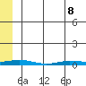Staines River entrance, Flaxman Island tide chart for Friday, May 8, 2026