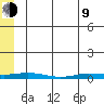 Staines River entrance, Flaxman Island tide chart for Saturday, May 9, 2026