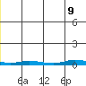 Staines River entrance, Flaxman Island tide chart for Tuesday, June 9, 2026