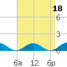Fleeton tide chart for Tuesday, April 18, 2023