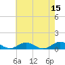 Fleeton tide chart for Monday, May 15, 2023