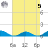 Fleeton tide chart for Friday, May 5, 2023