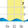 Fleeton tide chart for Sunday, May 7, 2023