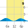 Fleeton tide chart for Friday, June 9, 2023