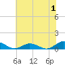 Fleeton tide chart for Saturday, July 1, 2023