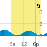 Fleeton tide chart for Wednesday, July 5, 2023