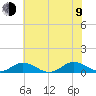 Fleeton tide chart for Sunday, July 9, 2023