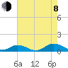 Fleeton tide chart for Tuesday, August 8, 2023
