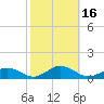 Fleeton tide chart for Monday, October 16, 2023
