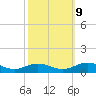 Fleeton tide chart for Monday, October 9, 2023