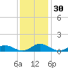 Fleeton tide chart for Thursday, November 30, 2023