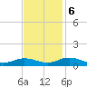 Fleeton tide chart for Monday, November 6, 2023