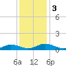 Fleeton tide chart for Sunday, December 3, 2023