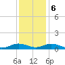 Fleeton tide chart for Wednesday, December 6, 2023
