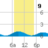 Fleeton tide chart for Saturday, December 9, 2023