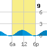 Fleeton tide chart for Saturday, March 9, 2024