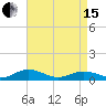 Fleeton tide chart for Monday, April 15, 2024