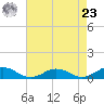 Fleeton tide chart for Tuesday, April 23, 2024