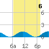 Fleeton tide chart for Saturday, April 6, 2024