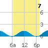 Fleeton tide chart for Sunday, April 7, 2024
