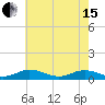 Fleeton tide chart for Wednesday, May 15, 2024