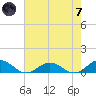 Fleeton tide chart for Tuesday, May 7, 2024