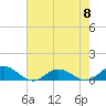 Fleeton tide chart for Wednesday, May 8, 2024