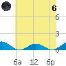 Fleeton tide chart for Thursday, June 6, 2024