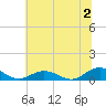 Fleeton tide chart for Tuesday, July 2, 2024