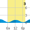Fleeton tide chart for Saturday, August 3, 2024